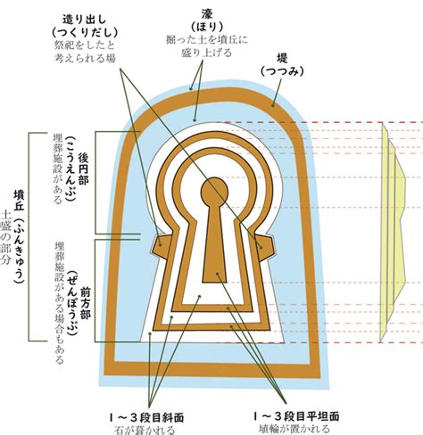 墳丘|墳丘（ふんきゅう）とは？ 意味・読み方・使い方をわかりやす。